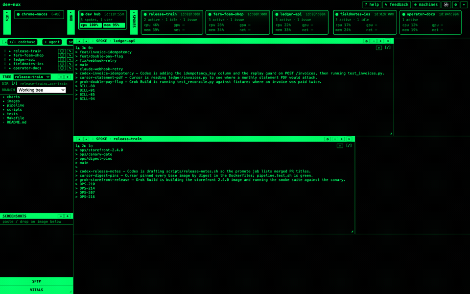 Animated walkthrough of the dev-mux cockpit switching between five sample codebase spokes — release-train, fern-foam-shop, ledger-api, fieldnotes-ios, and operator-docs — each showing its file tree, branches, and agent sessions.
